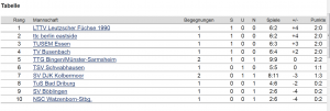Tabelle_Bundesliga201415_NachSpieltag1
